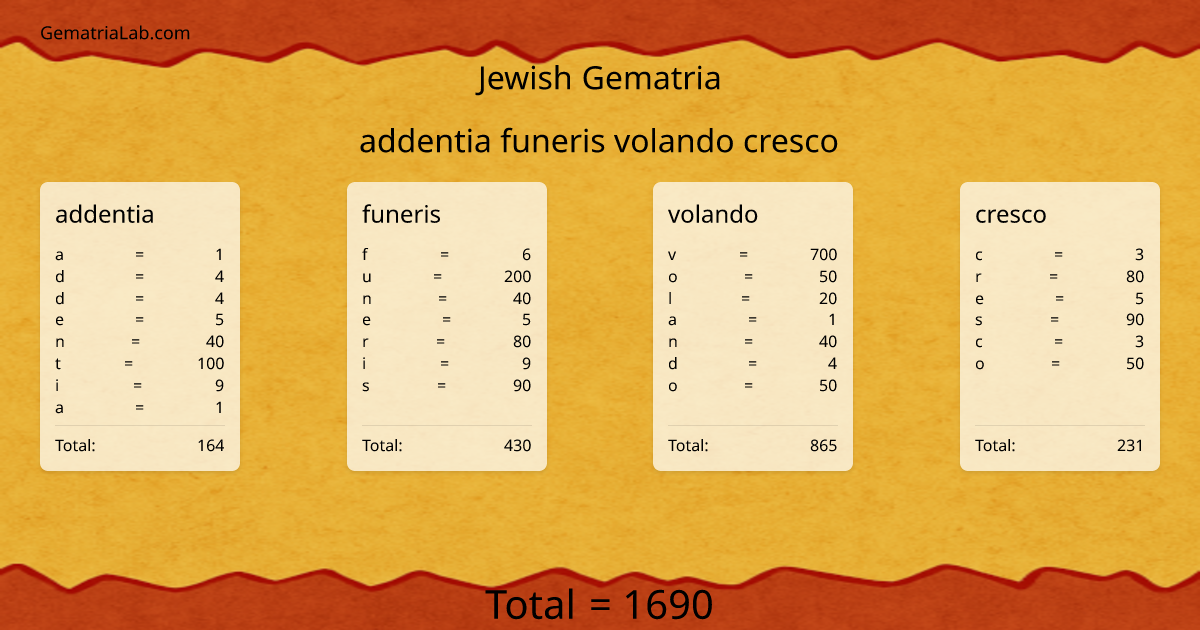 addentia funeris volando cresco in jewish Gematria